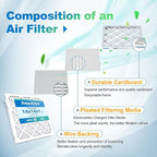 14x14x1 Air Filter 2 Pack AC Furnace Air Filters 14x14 Pleated Dust Defense Air - Image 3