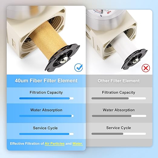 TAILONZ PNEUMATIC 1/2 Inch NPT White Air Filter Pressure Regulator Combo - Image 6
