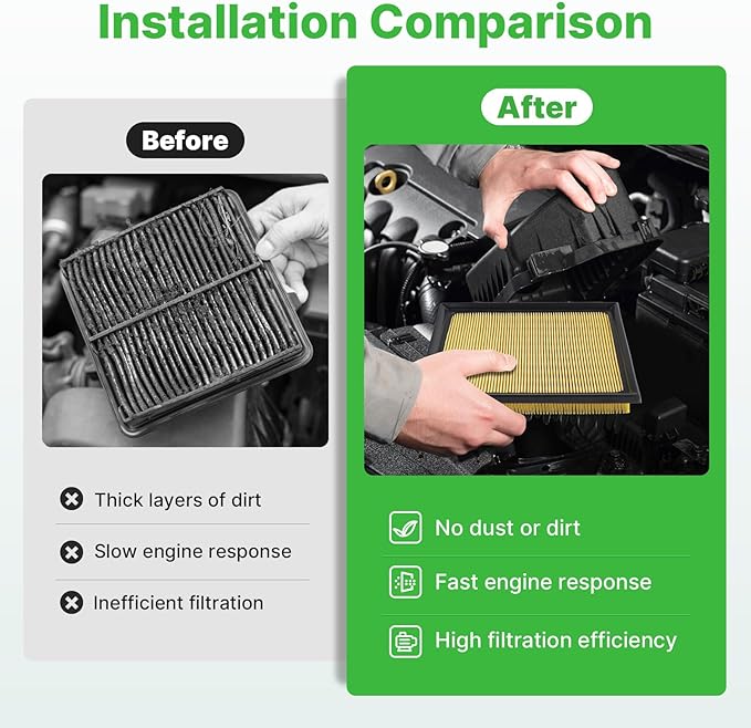 2PCS Engine Air Filter Fit for 2010-2015 Prius, 2011-2017 Lexus CT200h - Image 4