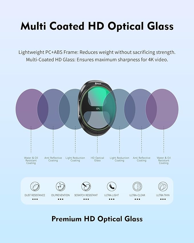 UV Filter for DJI Mavic 4 Pro Drone – Multi-Coated HD Lens Protection, Protect - Image 2