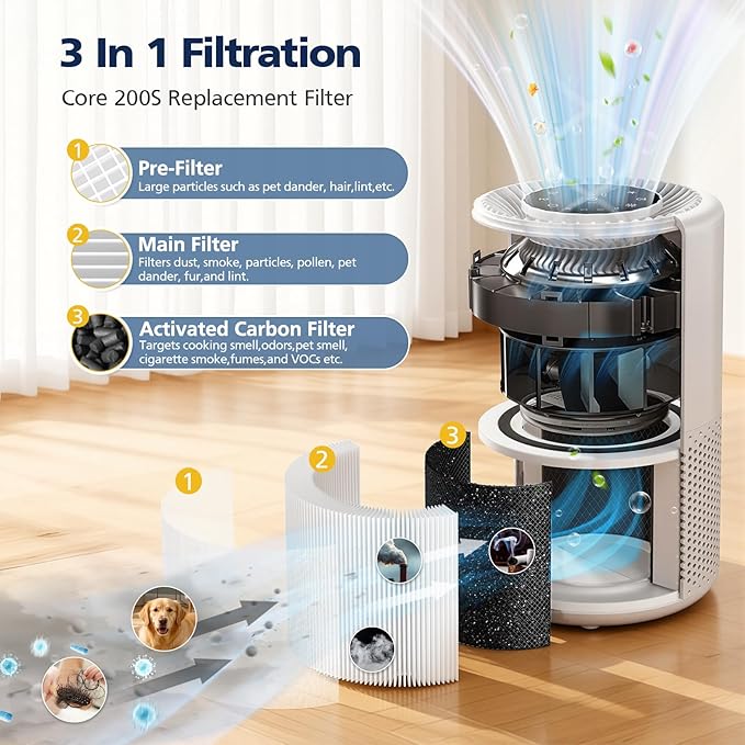 3 Pack Core 200S Replacement Filter, Compatible - Image 3