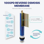 NU Aqua Reverse Osmosis Water Filter System Replacement Set - Image 4