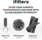 iFilters 0.5-Micron Carbon Block Water Filter – Coconut Shell CTO Drinking - Image 3