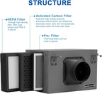 3-Layer Purification Filter Box 4" - Image 6