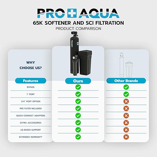 PRO+AQUA PRO-SCI-S65E Whole House Water Filter & Softener Bundle | 65, 000 - Image 8