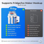 iSpring RCC2AK-UV, Upgraded 200 GPD, UV pH+ Reverse Osmosis System, 7-Stage RO - Image 3