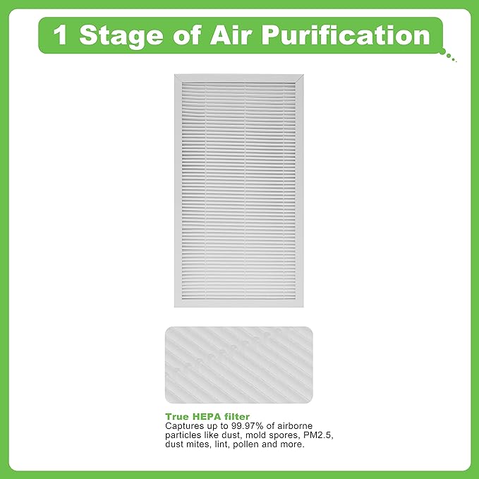 F1 Filter Allergen Reduction, Replacement Filter Compatible - Image 3