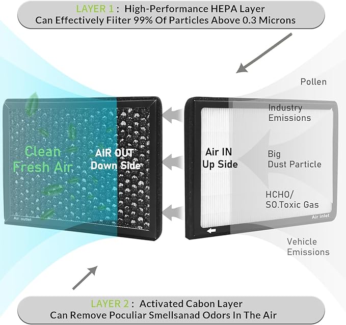 CF11810, Cabin Air Filter with activated carbon particle - Image 4