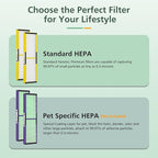 3 Pack FLT5000 HEPA Filter C Replacement Compatible - Image 6