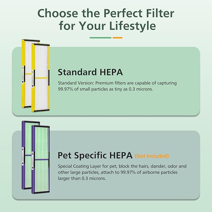 3 Pack FLT5000 HEPA Filter C Replacement Compatible - Image 6