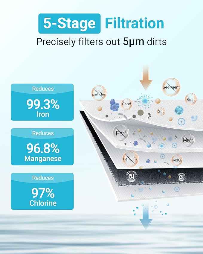 AQUA CREST 10"x 4.5" Whole House Carbon Water Filter, Iron & Manganese Reducing - Image 4