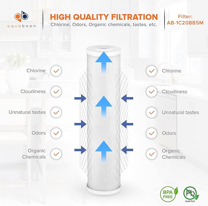 Aquaboon 4.5 x 20 Carbon Block Filter Cartridge Large - Image 3