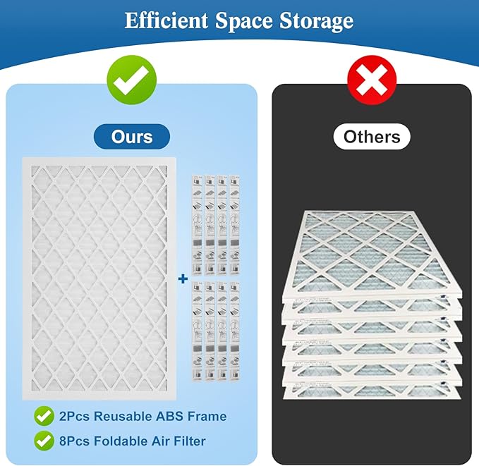 16x25x1 MERV 11 Air Filter, Quality AC/HVAC Furnace Filter，2 Reusable ABS Frame - Image 5