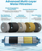 Kohree RV Water Filter, NSF Certified, Inline Water Filter Reduces Chlorine - Image 2