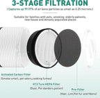 2 Pack LV-H132 Air Purifier Replacement Filter Compatible - Image 3