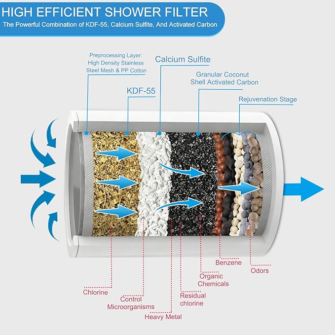 20 Stage Shower Filter, Powerful Shower Head Water Filter - Image 5