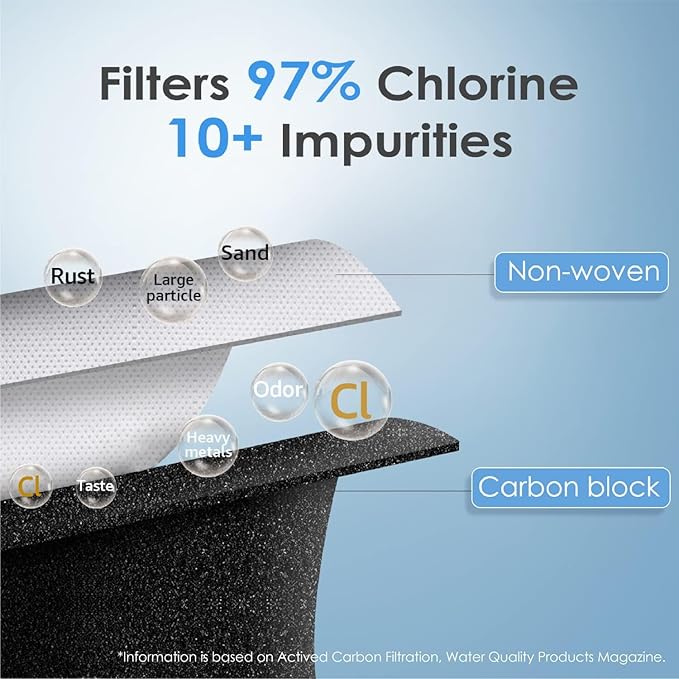Waterdrop LT1000PC ADQ747935 Refrigerator Water Filter and Air Filter, - Image 6