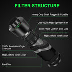 MELONFARM Dual-Fan Air Filter 6 Inch Dual-fan power boosts air circulation - Image 2