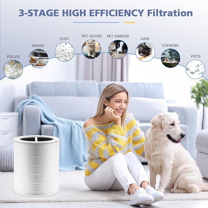 Core 600S Replacement Filter for LEVOIT Core 600S & Core 600S-P Smart Air - Image 5