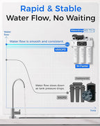 Waterdrop WD-T3-C Reverse Osmosis Water Filter, NSF/ANSI 372 Certified - Image 6