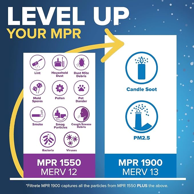 Filtrete 20x25x6 AC Furnace Air Filter, MERV 13, MPR 1900, Premium Allergen - Image 4