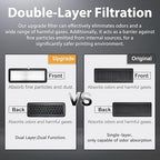 2 Pack HEPA 13 Activated Carbon Air Filter - Image 5