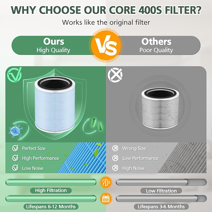 Core 400S Smoke Remover Replacement Filter - Image 5
