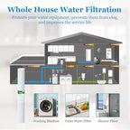 5 Micron Water Filter 20" x 2.5" Replacement Cartridge, 20-inch Sediment - Image 7
