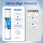 ICEPURE 5 Micron 20" x 4.5" Whole House Grooved Sediment Water Filter Cartridge - Image 4
