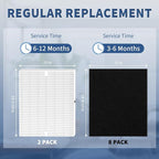 AP-1512HH Replacement Filter for Coway Airmega AP-1512HH and Airmega 200M - Image 7