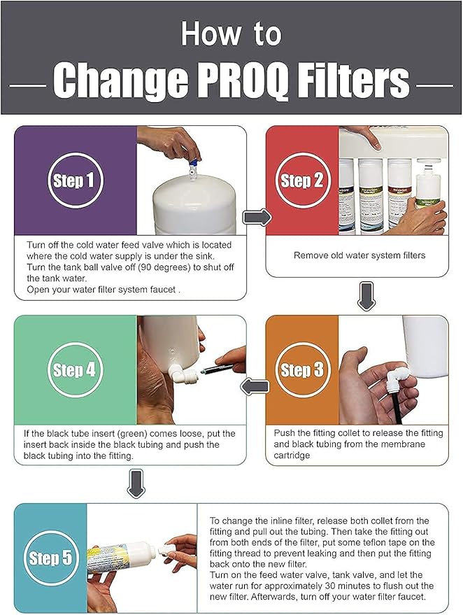 ProQ Reverse Osmosis Filter Yearly Set, ONLY - Image 8