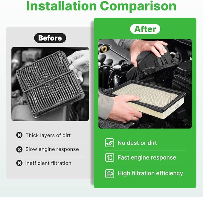 Engine+Cabin Air Filters Fit for Explorer 2011-2019, Flex 2010-2019, Fusion - Image 5