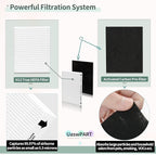 Aera-Max 200 HEPA Filter Replacement 9287101 Compatible - Image 4