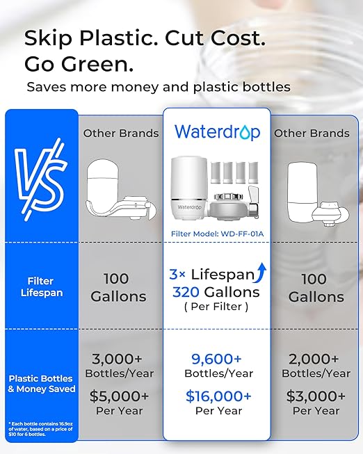 Waterdrop Water Filter for Sink Faucet, NSF Certified Water Purifier, 320 - Image 4