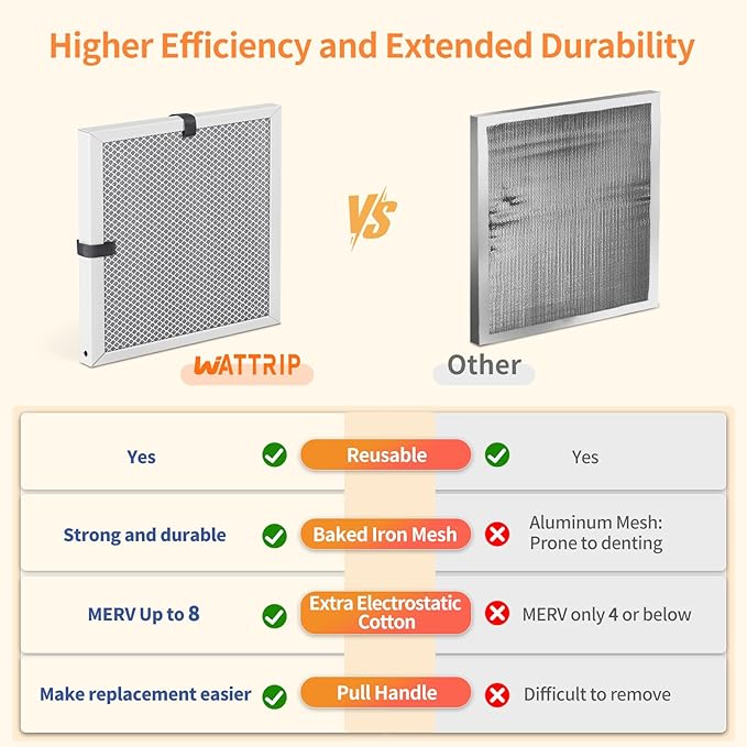 2-Pack 14x14x1 MERV 8 Reusable & Washable Electrostatic Air Filters - Image 5