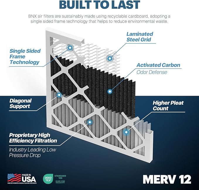 BNX TruFilter 14x25x1 MERV 12 Odor Defense AC Furnace Air Filter - Image 4
