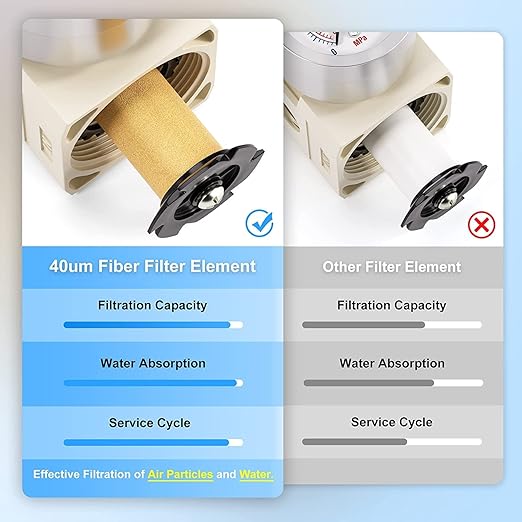 TAILONZ PNEUMATIC 1/4 Inch NPT Air Filter Pressure Regulator Combo Piggyback - Image 4