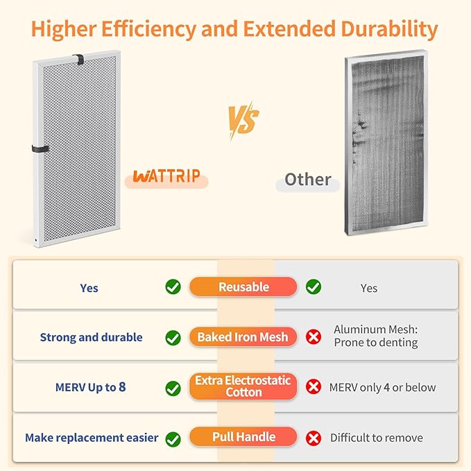 2-Pack 14x25x1 MERV 8 Reusable & Washable Electrostatic Air Filters - Image 5