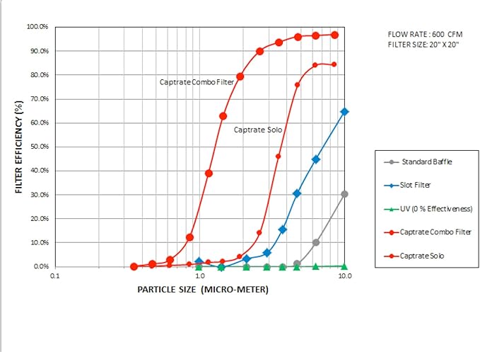 Captrate COMBO Stainless Steel Baffle Restaurant Hood Filter - Image 4