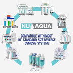 NU Aqua Reverse Osmosis Water Filter System Replacement Set - Image 2