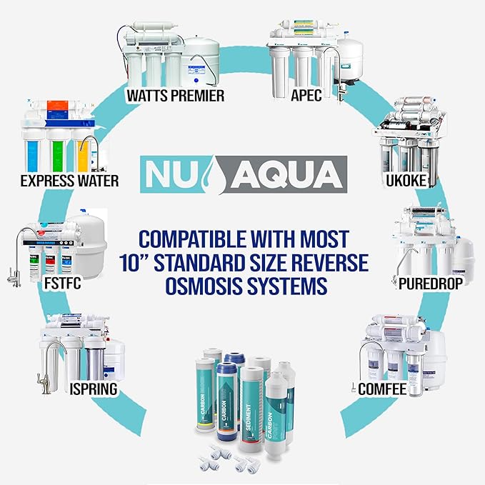 NU Aqua Reverse Osmosis Water Filter System Replacement Set - Image 2