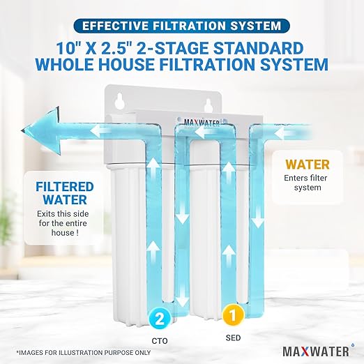 Max Water 2 Stage Whole House 10 inch, Standard Water Filtration System - Image 5