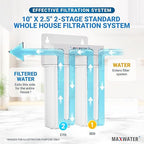 Max Water 2 Stage Whole House 10 inch, Standard Water Filtration System - Image 5