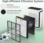Vital 200S Replacement Filter for LEVOIT Vital 200S Vital 200S-P Air Purifier - Image 2