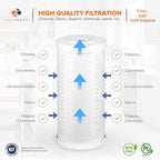 Aquaboon 5 Micron 10 x 4.5 Whole House Water Filter Replacement Cartridge - Image 3