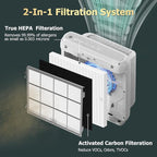 Improvedhand AP-1512HH Replacement Filters - Image 3
