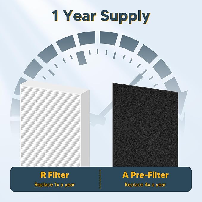 Improvedhand HPA300 HEPA Filter Replacement fit - Image 8