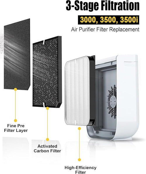 3500 Replacement Filter Compatible - Image 2