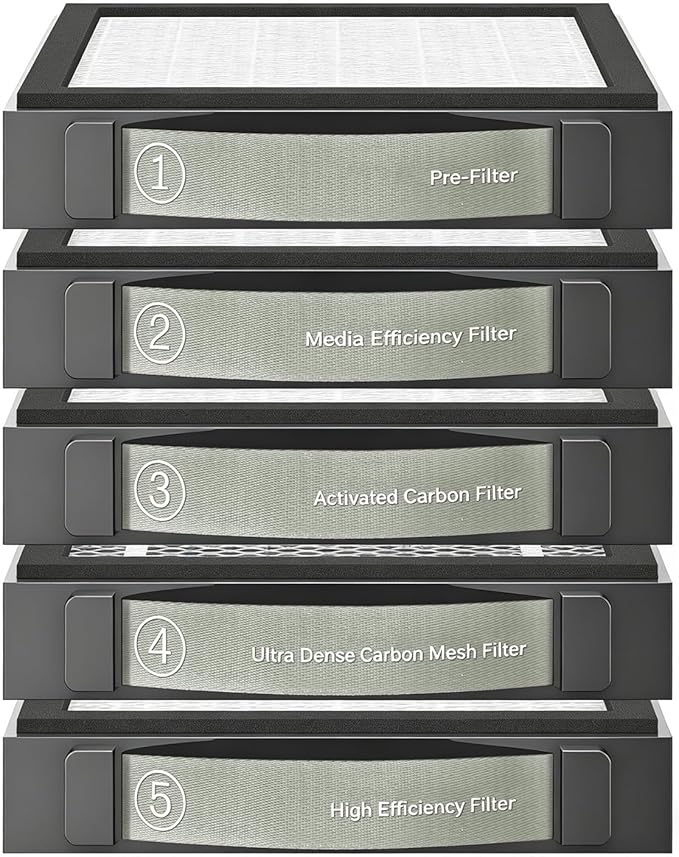 Medium Efficiency Filter Compatible - Image 2