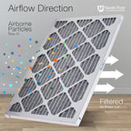 Nordic Pure 12x20x1 Furnace Air Filters MERV 10 Pleated Plus Carbon 2 Pack - Image 8